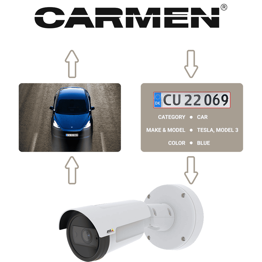 CARMEN® AXIS — Aplicație video