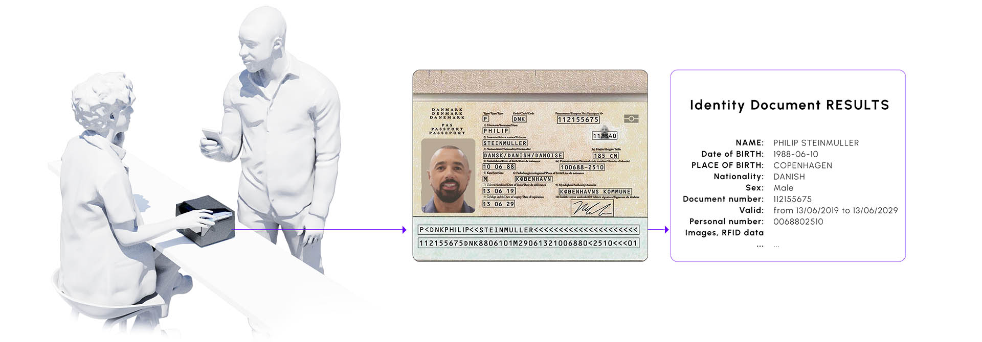 Autentificare Rapidă și Revoluționară de Identitate